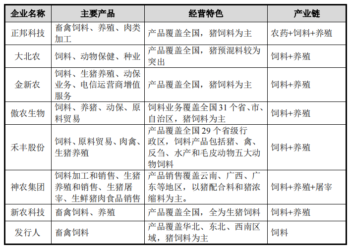 邦基科技携小型个人养猪户或意图割韭，产能充分仍募资再造