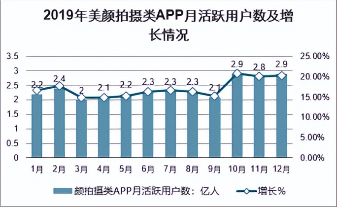 2022-2028年中国美颜拍摄类APP市场深度分析与投资前景分析报告