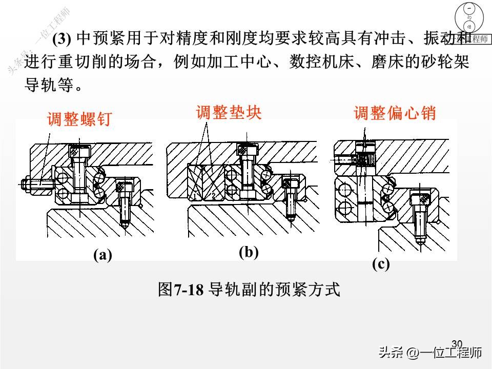 进给系统设计，滚珠丝杠的“5特点”、“2循环”，值得学习保存