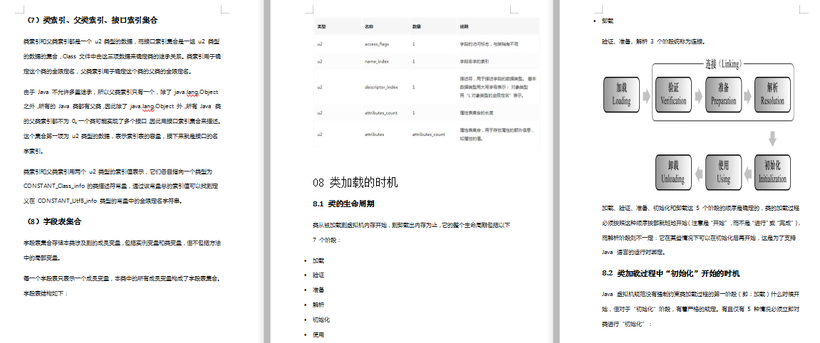 堪称神作！啃透这份JVM笔记，轻松搞定阿里30K面试