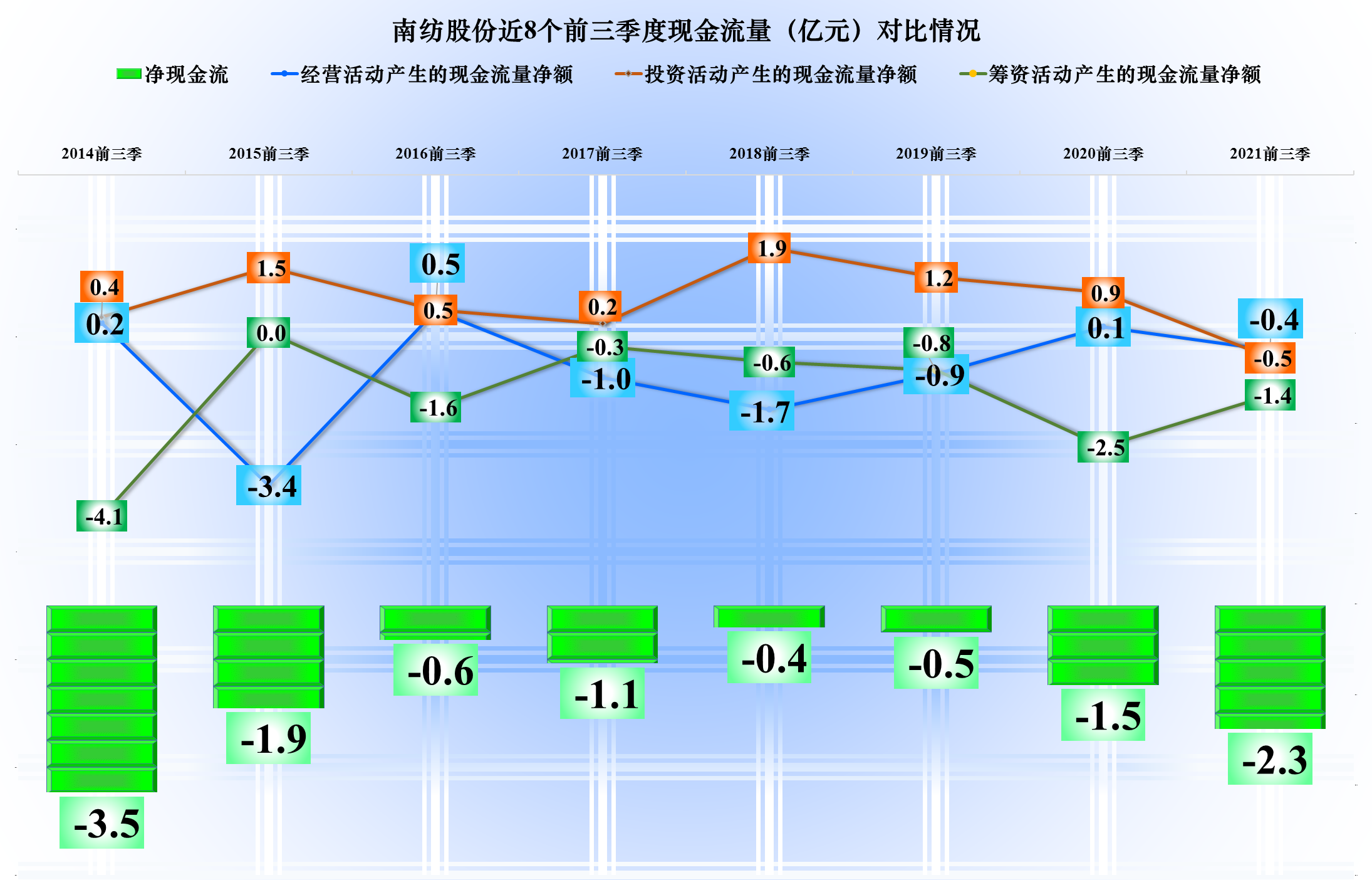 纺织品的时代已经过去了，南纺股份还在坚持