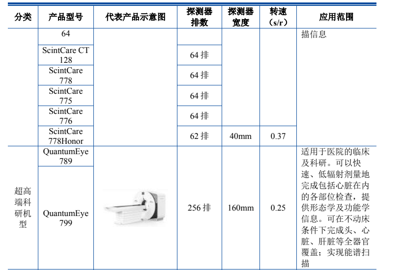 国产ct品牌十大排名-第5张图片-昕阳网