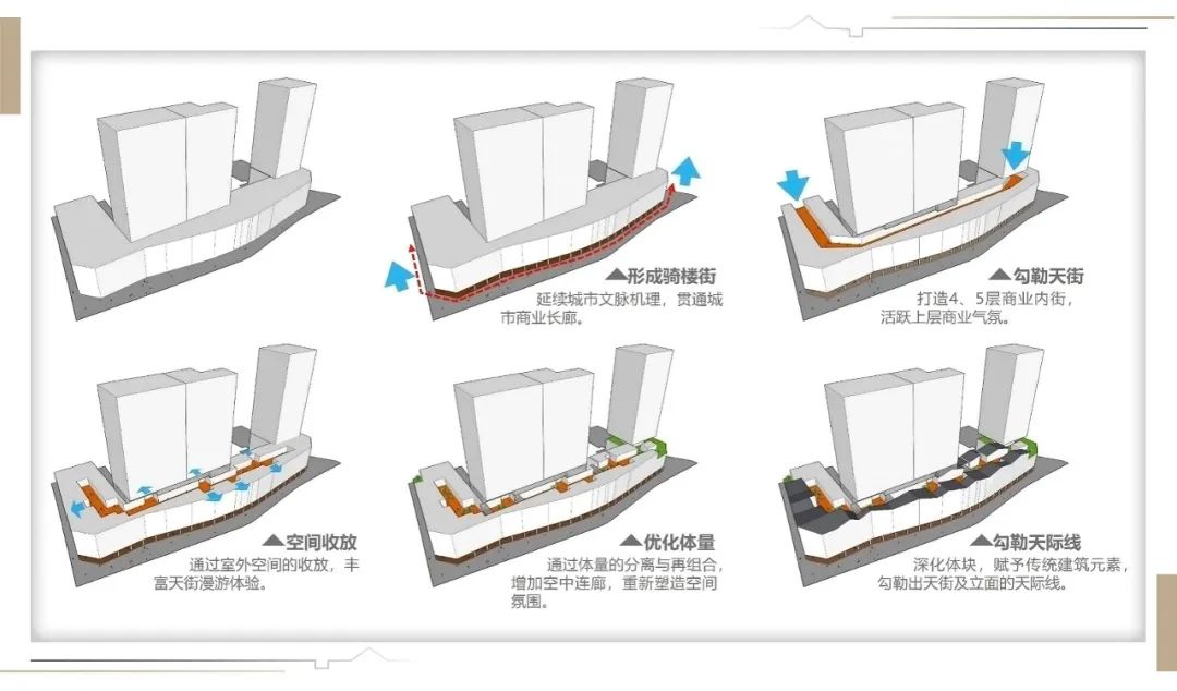 广州粤海·壹桂府 重塑城市文化记忆 | RLP建筑