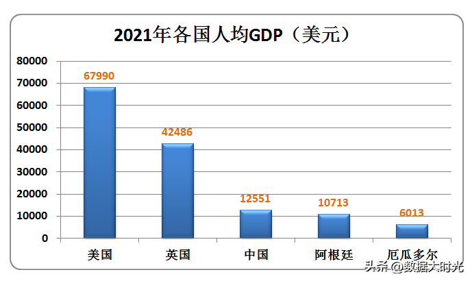 阿根廷发达还是发展中国家（世界冠军阿根廷，如何从发达国家变成发展中国家）