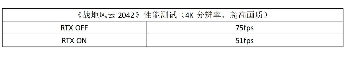 RTX 3080大战《战地风云2042》：身临其境的硬核战场体验