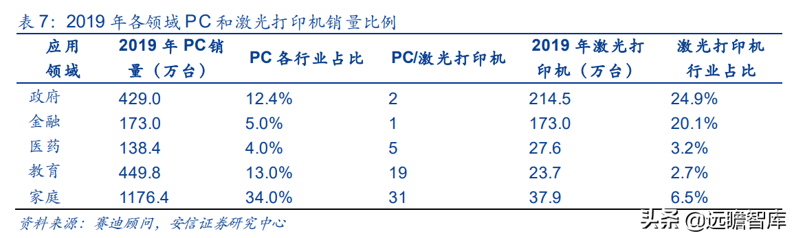 国产打印龙头，纳思达：IC设计能力厚积薄发，溢出效应显现