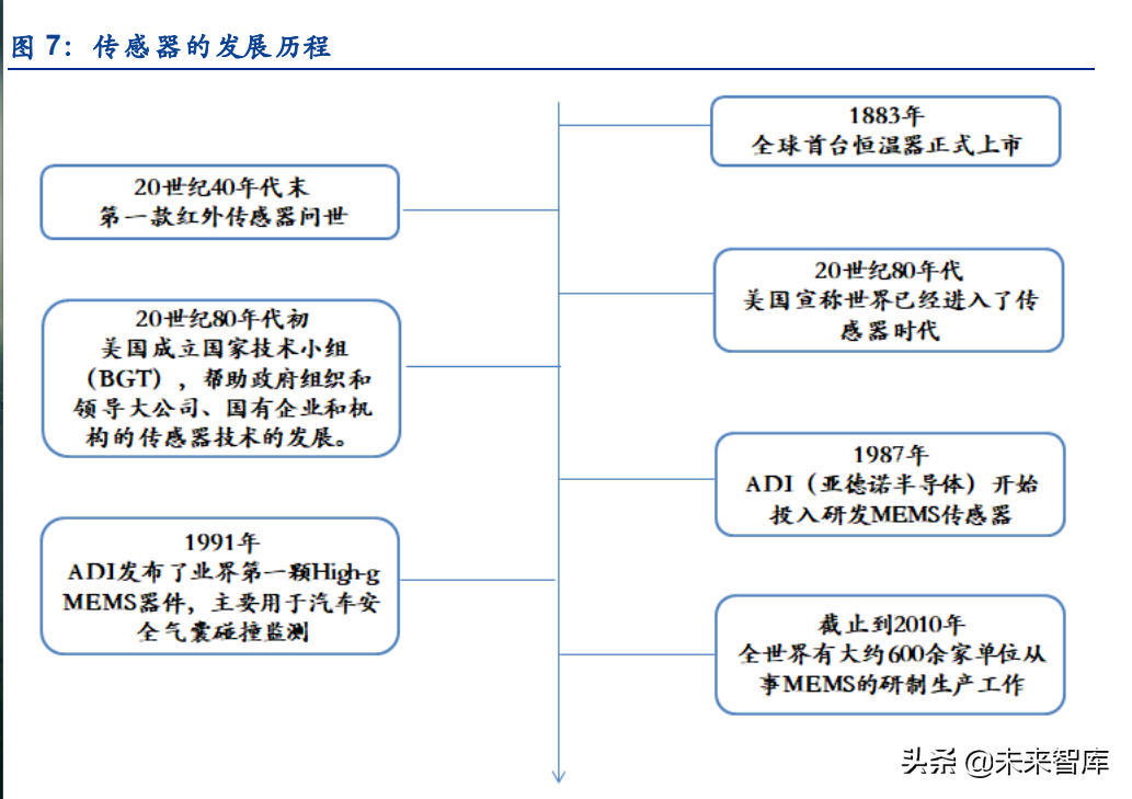 超声波传感器行业深度研究：拆解超声波传感器的几大核心关注点