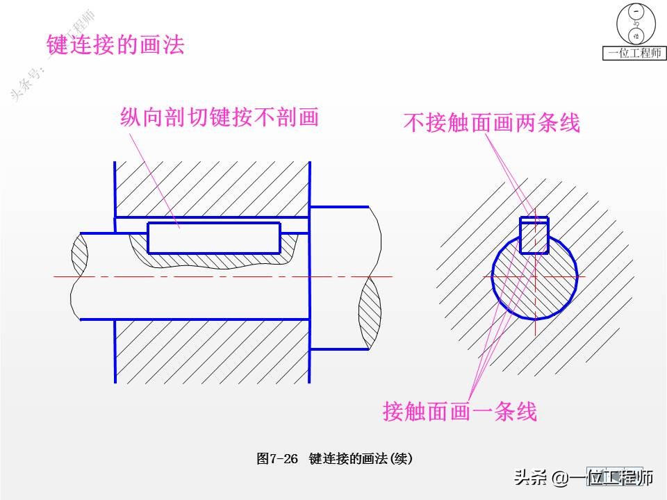 9种标准件的结构、尺寸和技术要求，69页内容介绍，值得保存学习