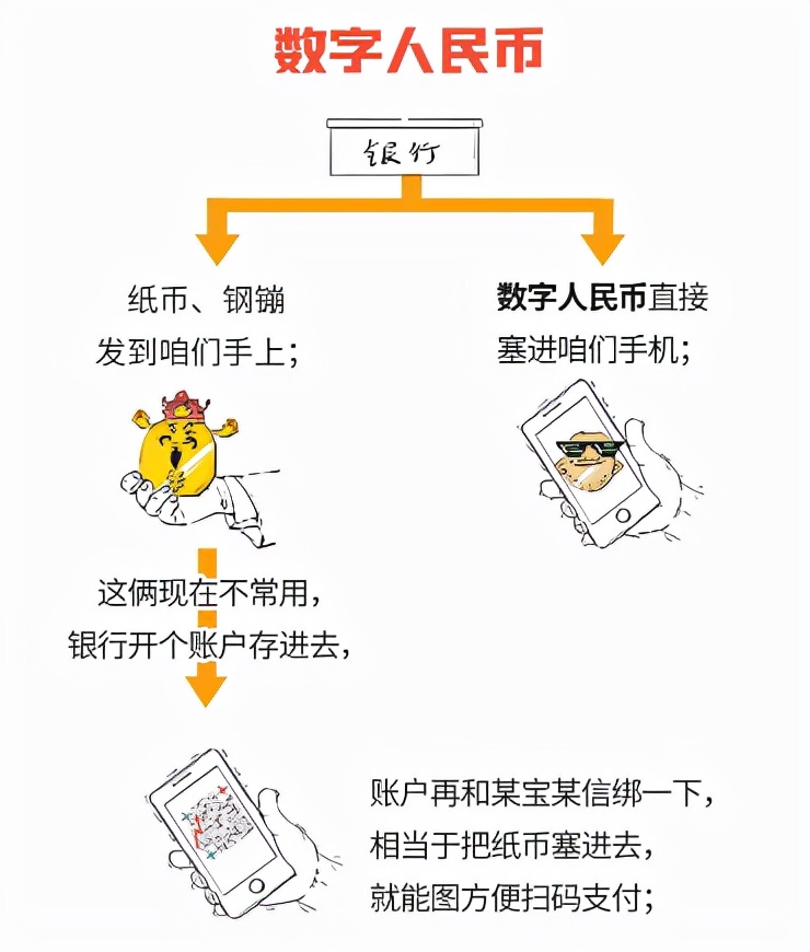央行数字货币是什么？一文带你读懂未来改变我们生活的数字货币