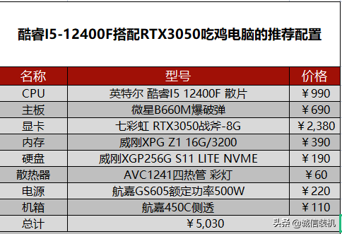 2022年5月份吃鸡电脑最佳配置推荐 四款电脑配置总有一款适合你