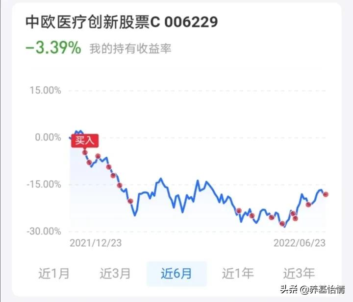 6月24日基金操作，杀鸡取卵