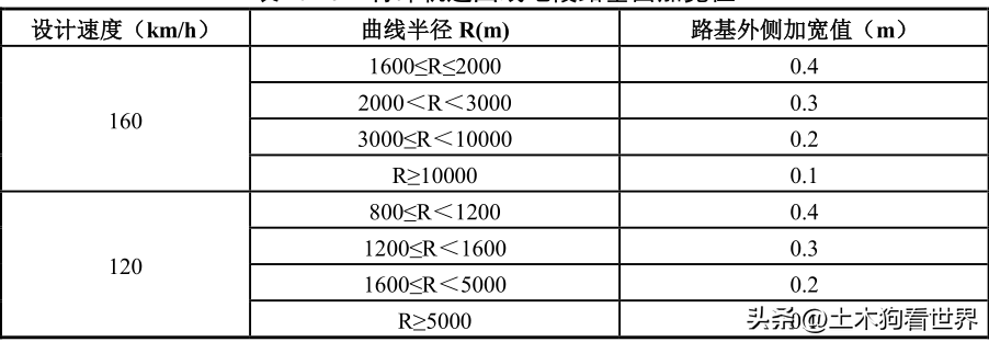 新建南通至宁波高速铁路——工程概况（一）