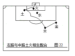 足球五行属什么(第二部：中国五行足球战术实例图解)