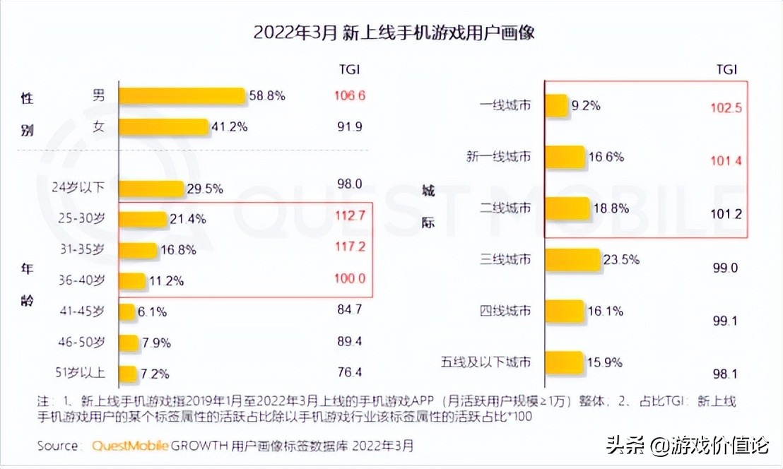 电竞壮年(手游渐入壮年时代？)