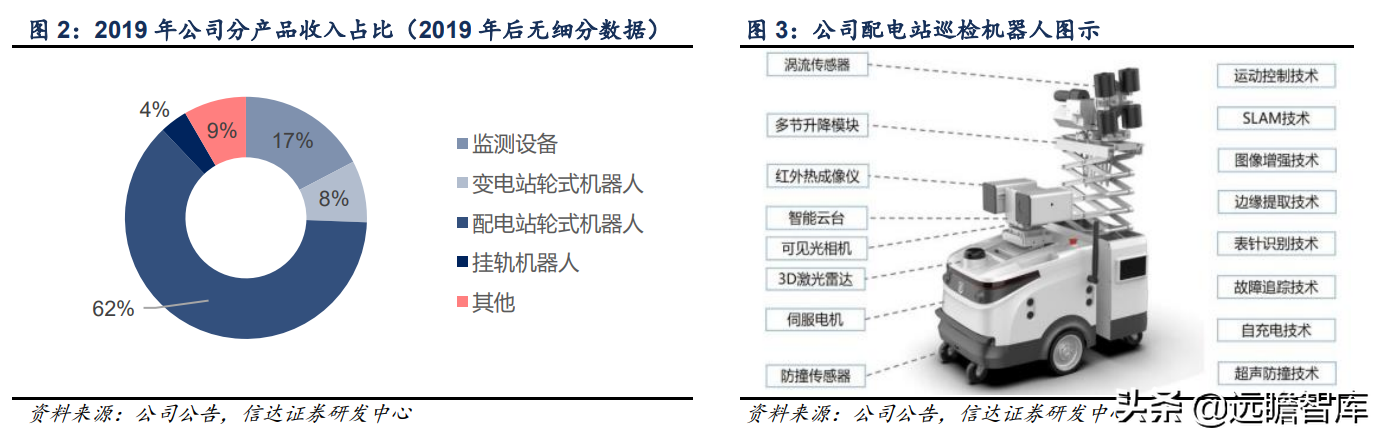 立足智能电网，申昊科技：扩区域、扩产品、扩领域，发力工业健康