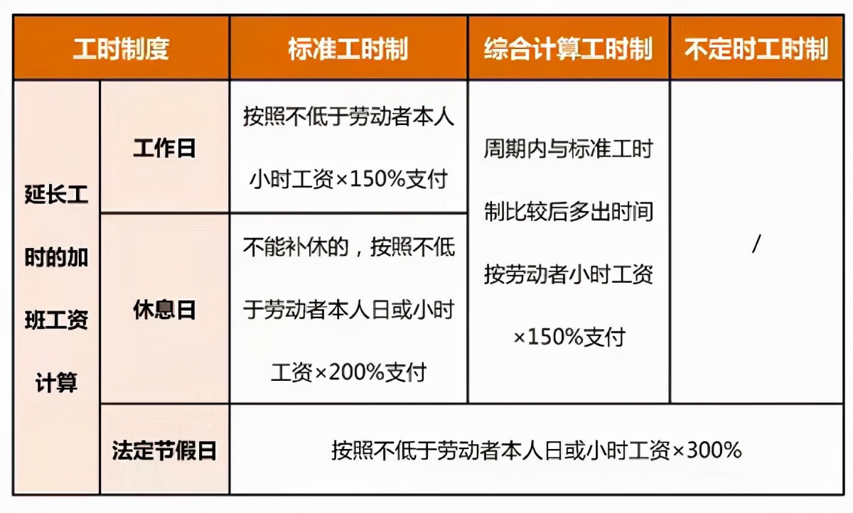元旦加班工资怎么算,元旦加班工资怎么算2022