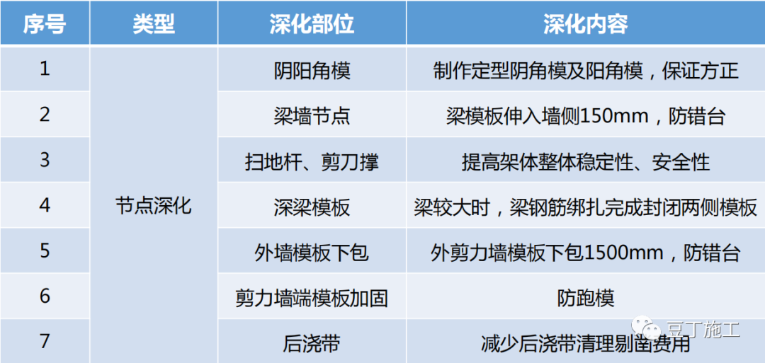 木模优化这样做，绝对出高质量工程