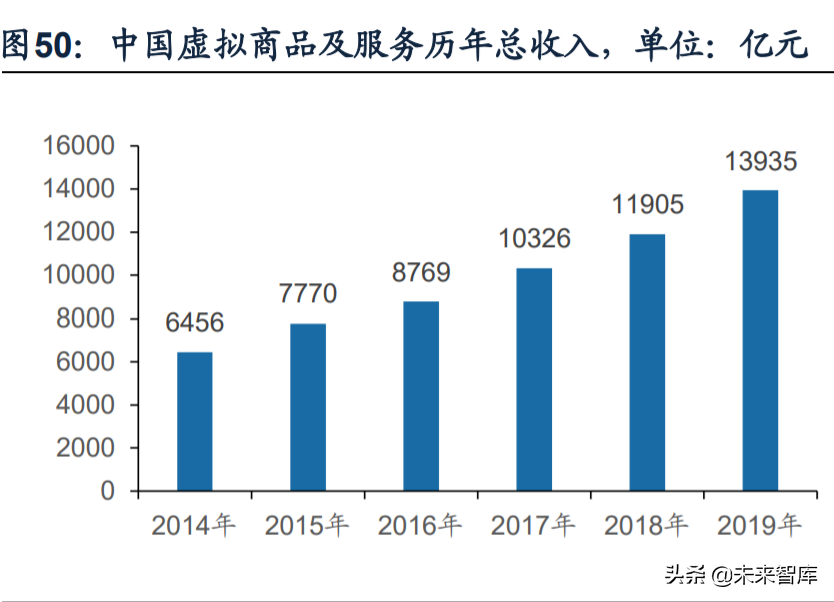 纺织服装行业深度研究及2022年投资策略：六大核心关键词