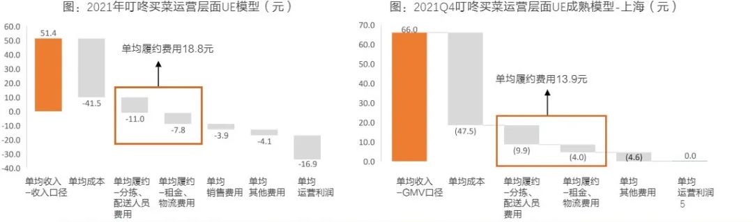 叮咚连撤数城，垂直电商的自我救赎之路