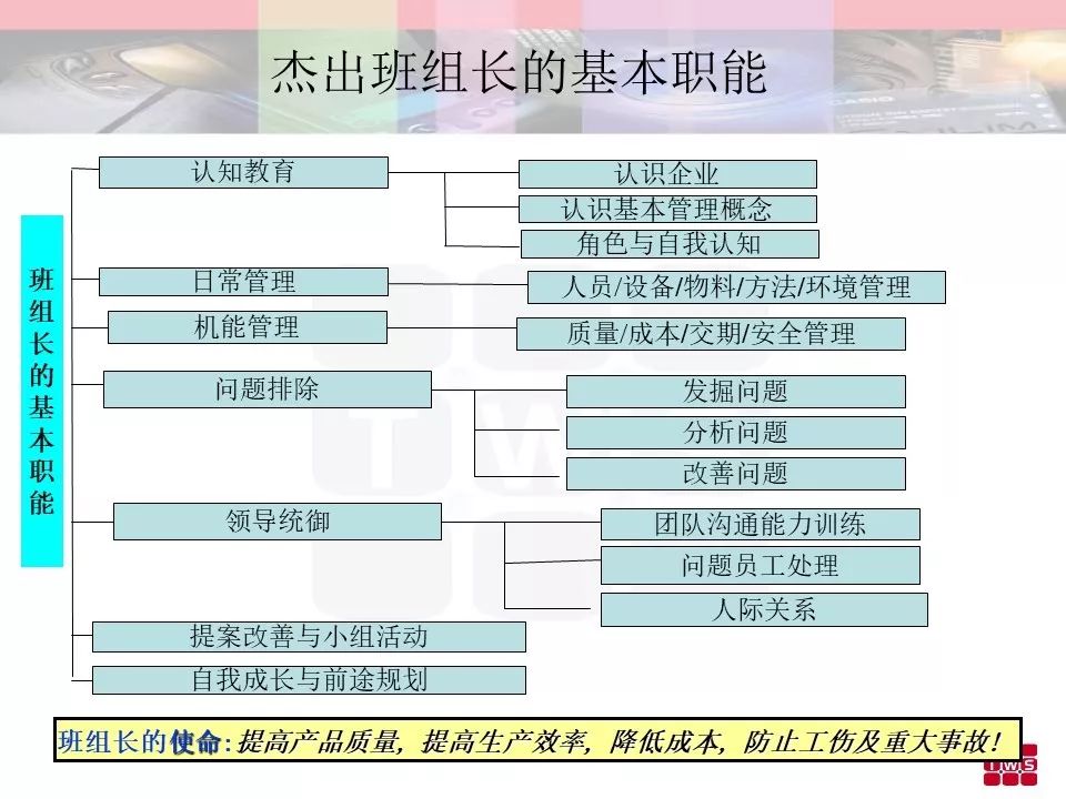 杰出班組長培訓材料