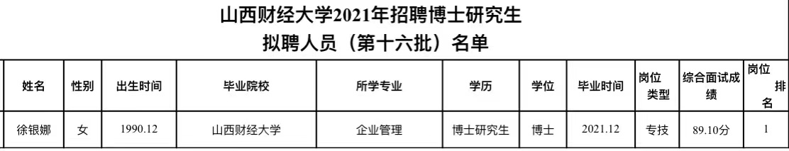 山西财大、太原师院拟聘博士研究生公示