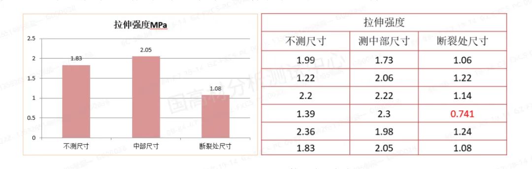 技术研究 | 没想到这种方法做拉伸测试，塑料老化寿命差异这么大的图6