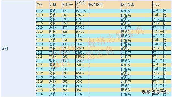 蚌埠医学院什么档次,中科大为啥看上蚌埠医学院(图1)