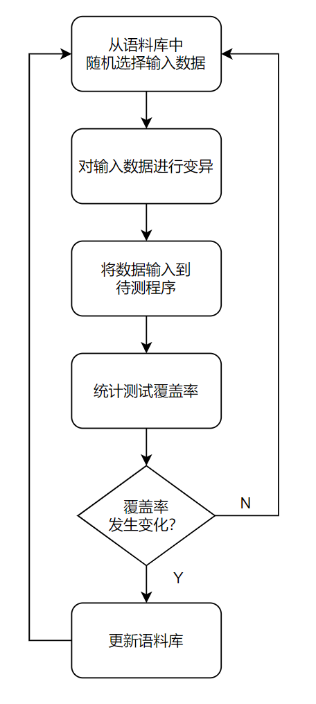 Go 1.18 的那些事——工作区、模糊测试、泛型