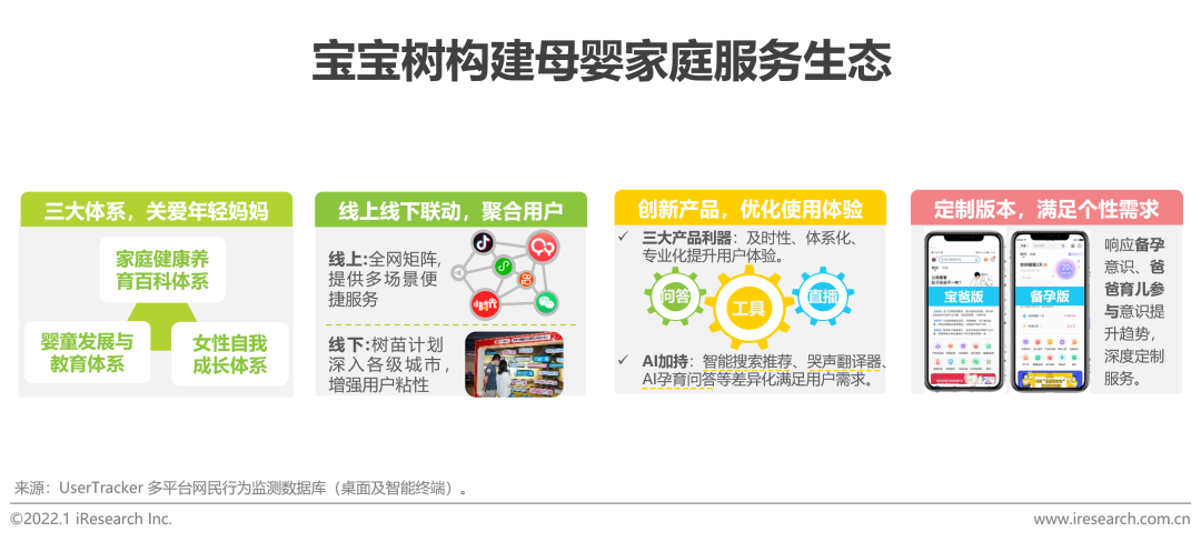 2021年中国移动互联网母婴行业流量报告