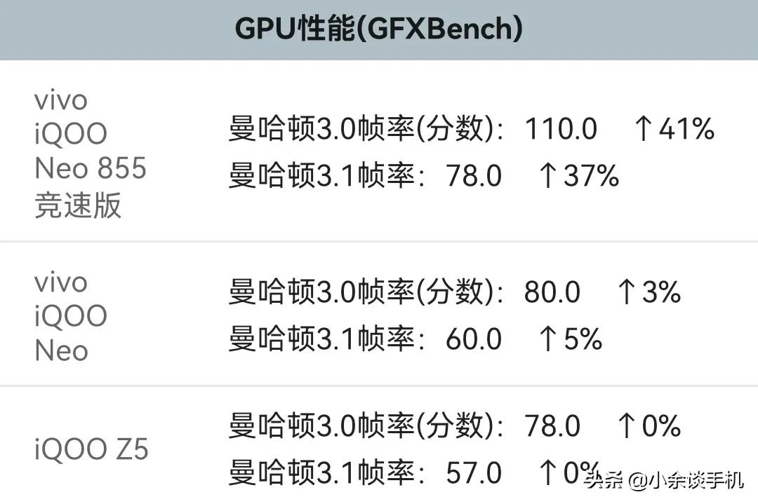 骁龙855和骁龙778g哪个好（高通778g和骁龙870哪个好）-第3张图片-科灵网