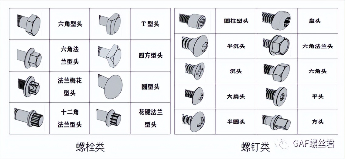 面向制造的非标螺纹紧固件设计