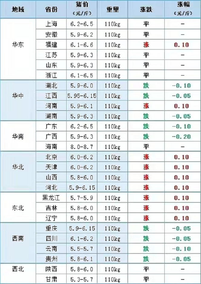 养殖业预警：猪价、牛羊风险来袭，蛋价“涨翻天”！到底发生了啥