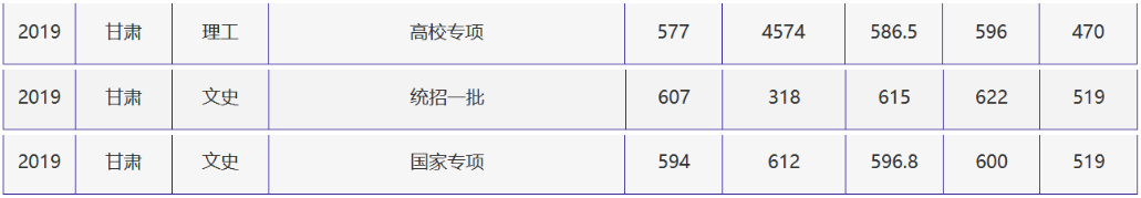刚刚，北京高考分数线正式公布！附北京外国语大学近三年录取分数线！