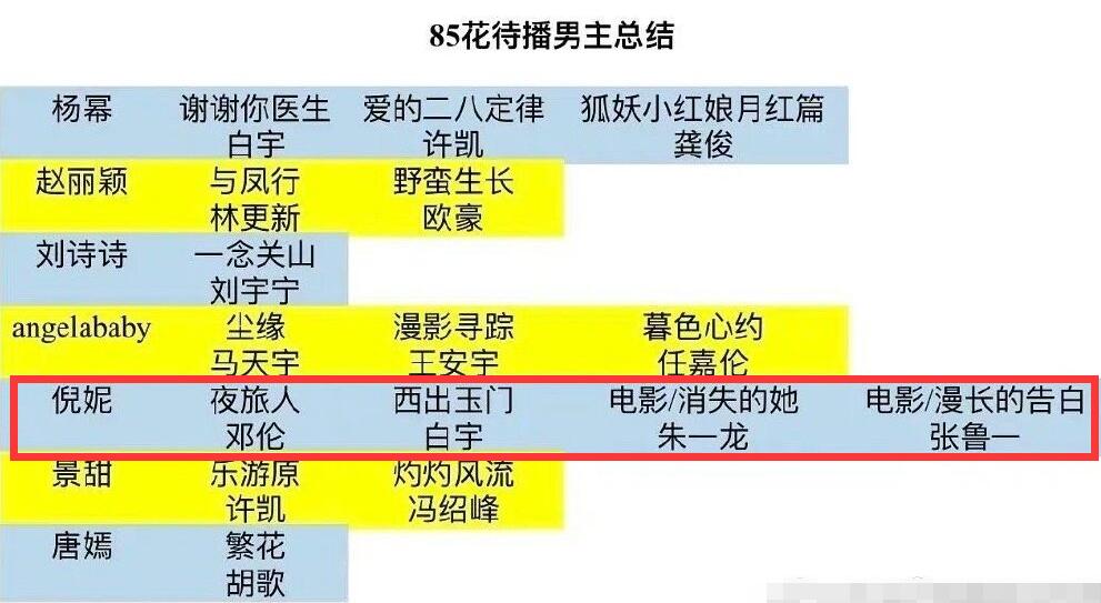 85花古偶阵容最差？《一念关山》配角、班底被吐槽，编剧还是张巍