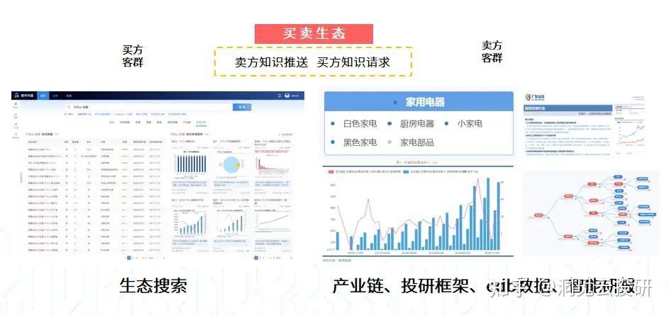 从“智商”到“情商”，聊一聊数智化投研的前世今生