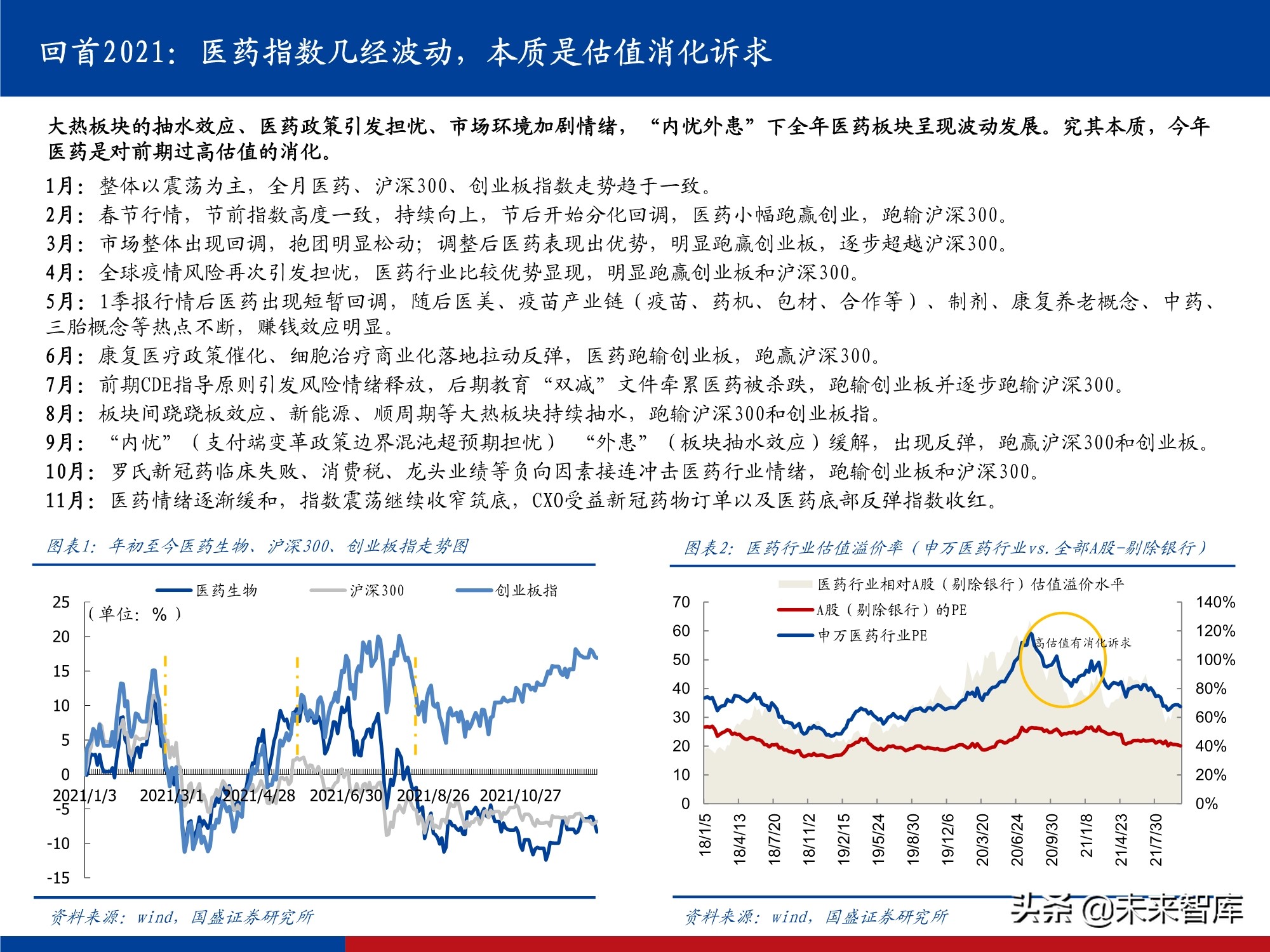 医药行业研究及2022年投资策略：影响医药行业的五个关键问题