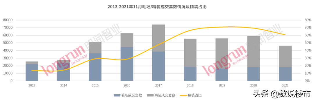太原现代装修：了解精装市场的必备信息