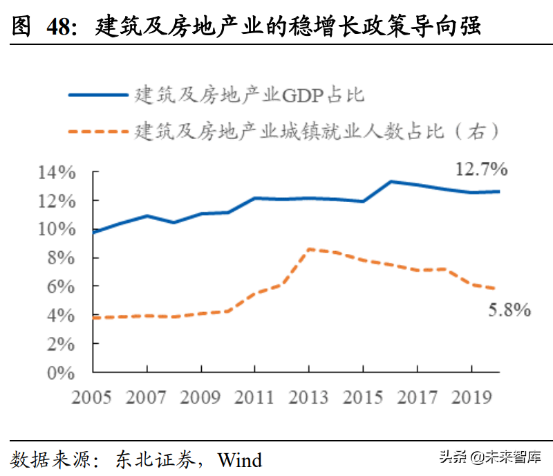 2022年下半年资本市场展望：盈利、市场和风格的拐点