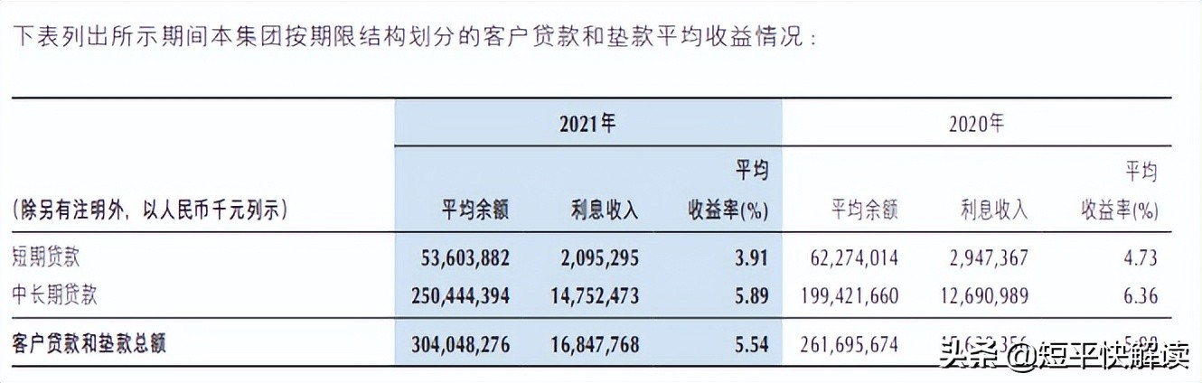 重庆银行股价大跌四成，采矿业不良率达31%，5亿房企债券对簿公堂