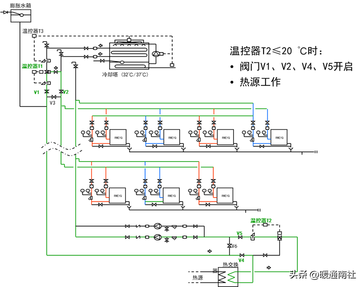 水源热泵多联机安装调试