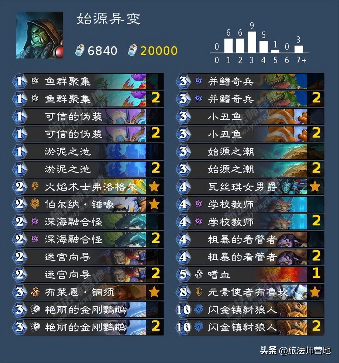 炉石传说 | 纳斯利亚堡系统预组卡组一览 （威兹班卡组）