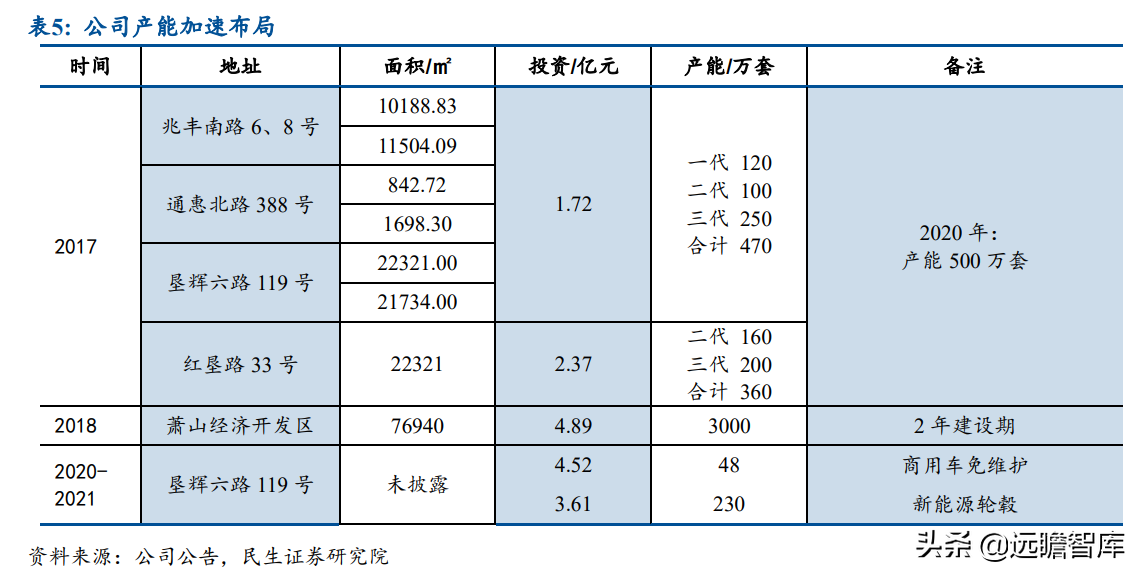 小巨人公司，兆丰股份：轮毂轴承单元隐形冠军，抢抓新能源车红利