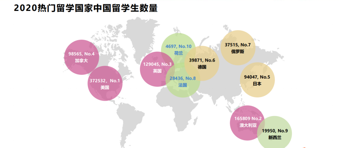 关于高中生出国留学(高中申请出国留学的条件)