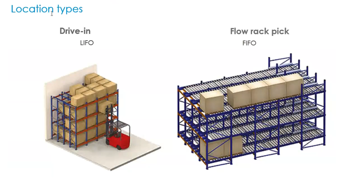 Reflex WMS入门系列十二：Reflex里的Location