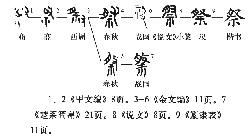 祭祀是什么意思 祭祀的意思和寓意