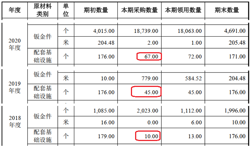 纳睿雷达：采购额和合同金额错乱迭出 中介机构未尽看门人责任