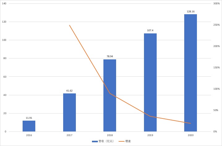 消金“老大”接新年首张罚单，涉暴力催收，投诉量高达1.6万条