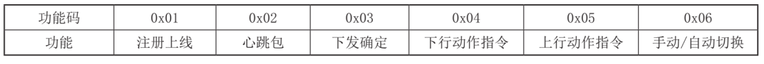 AGV调度系统中的通讯方案设计与实现