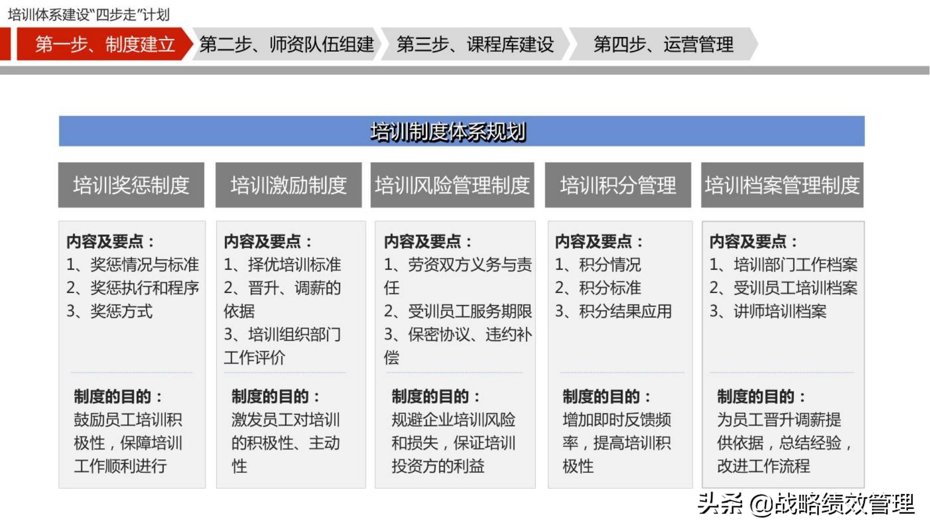 四步法构建企业培训体系