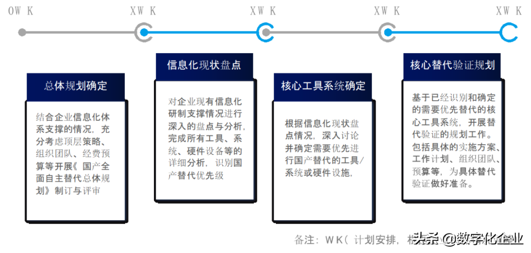 工业软件的国产替代路径之思考